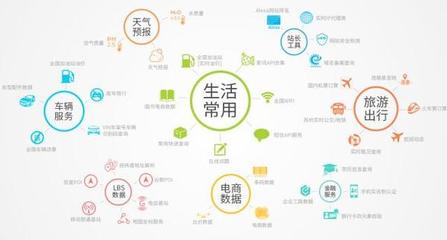 數(shù)據(jù)的流動帶來巨額收益——專訪聚合數(shù)據(jù)技術總監(jiān)邵加佳